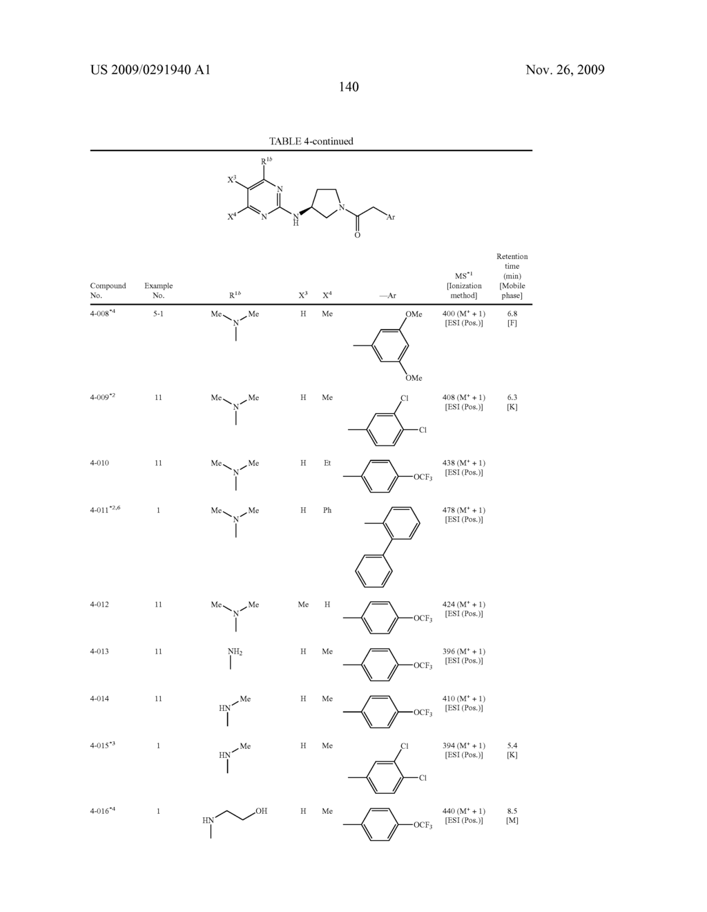 AMINOPYRROLIDINE COMPOUND - diagram, schematic, and image 141