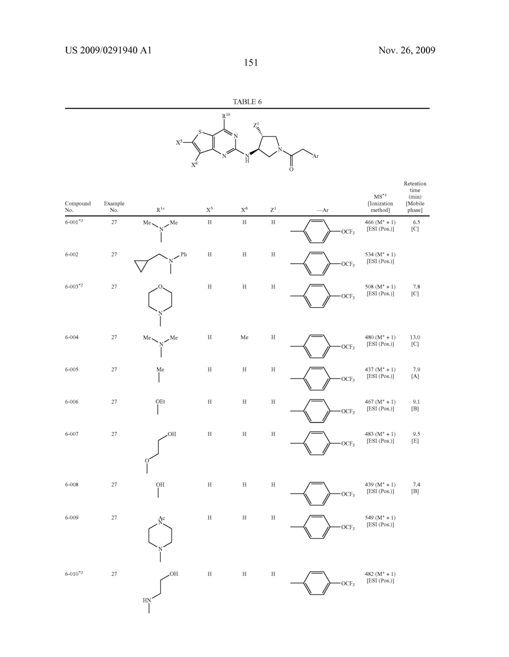 AMINOPYRROLIDINE COMPOUND - diagram, schematic, and image 152