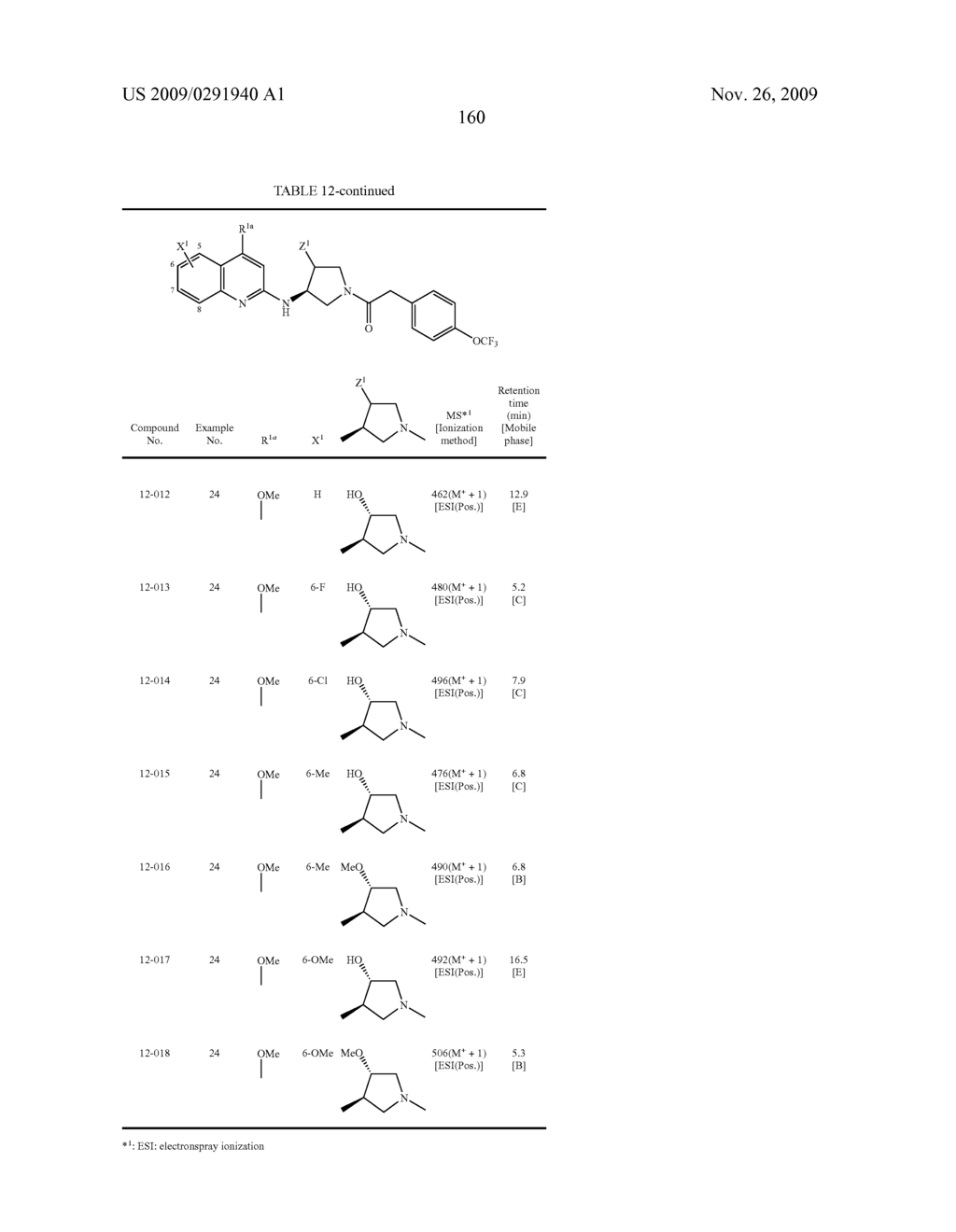 AMINOPYRROLIDINE COMPOUND - diagram, schematic, and image 161