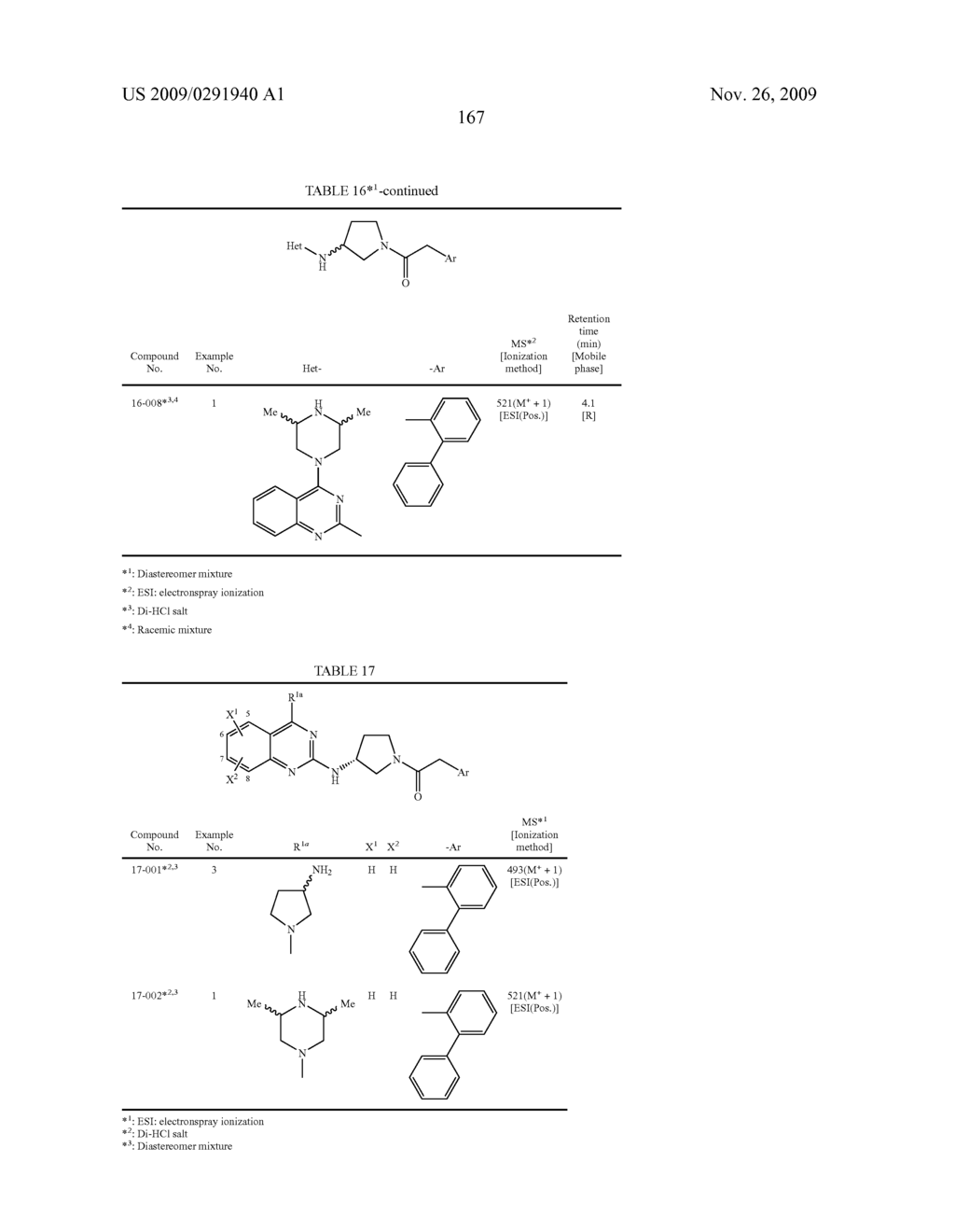 AMINOPYRROLIDINE COMPOUND - diagram, schematic, and image 168