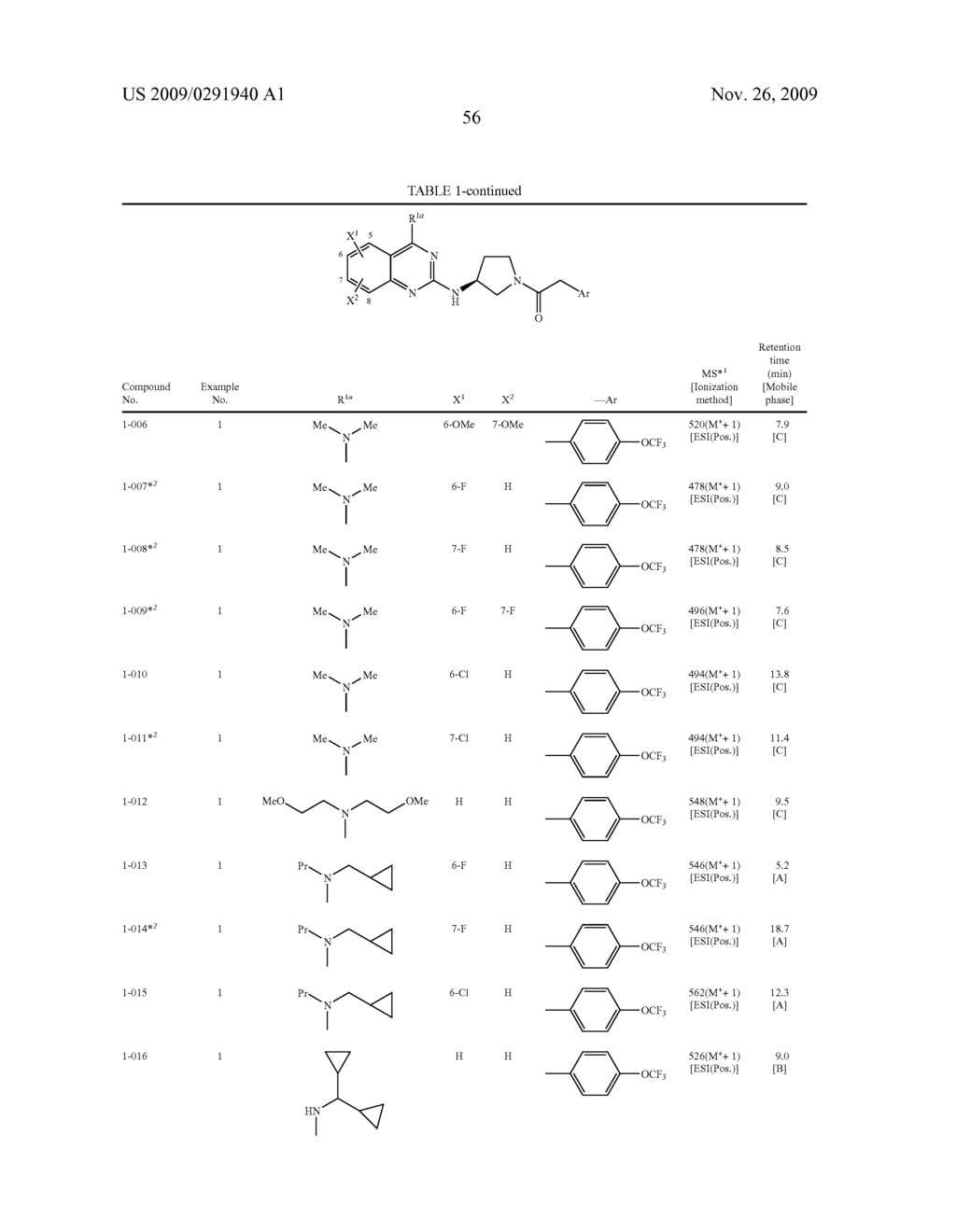 AMINOPYRROLIDINE COMPOUND - diagram, schematic, and image 57