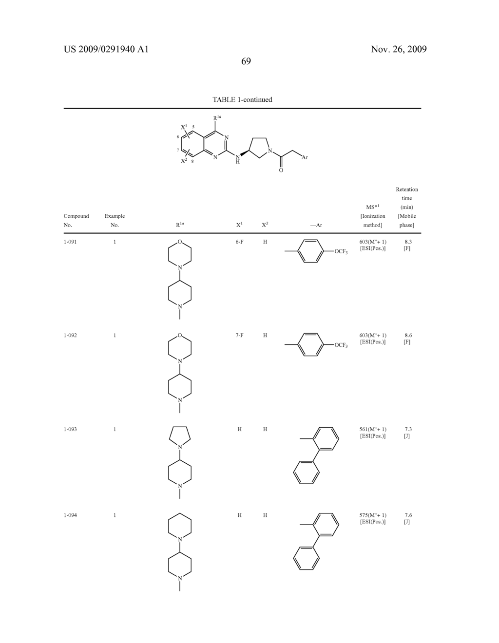 AMINOPYRROLIDINE COMPOUND - diagram, schematic, and image 70