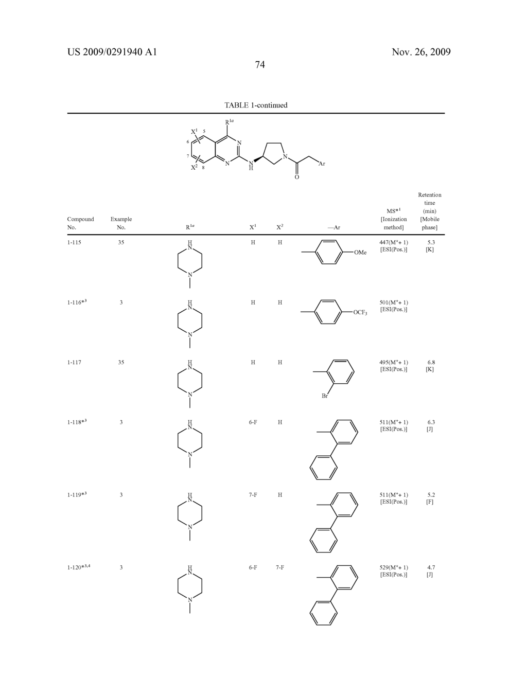 AMINOPYRROLIDINE COMPOUND - diagram, schematic, and image 75