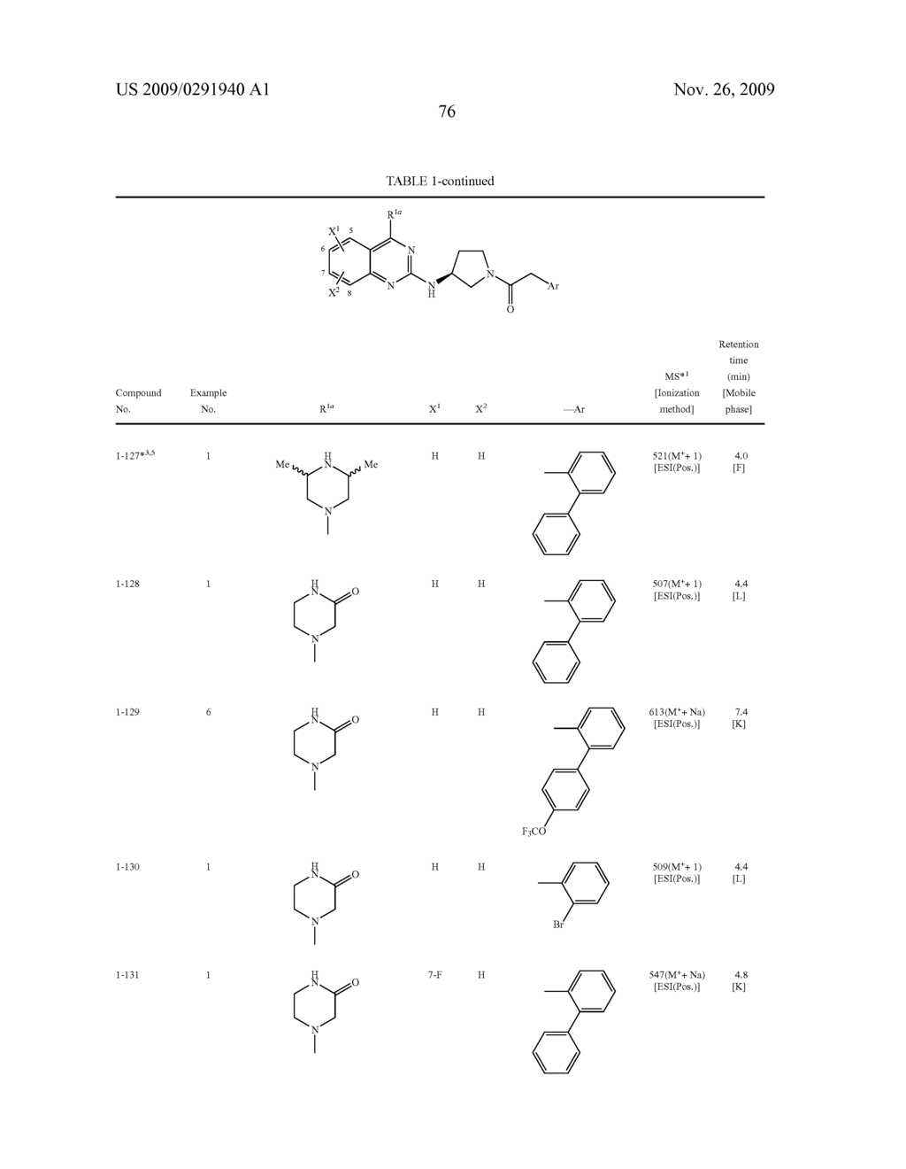 AMINOPYRROLIDINE COMPOUND - diagram, schematic, and image 77