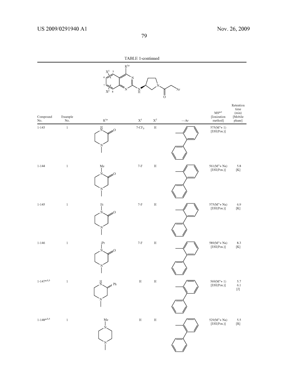 AMINOPYRROLIDINE COMPOUND - diagram, schematic, and image 80