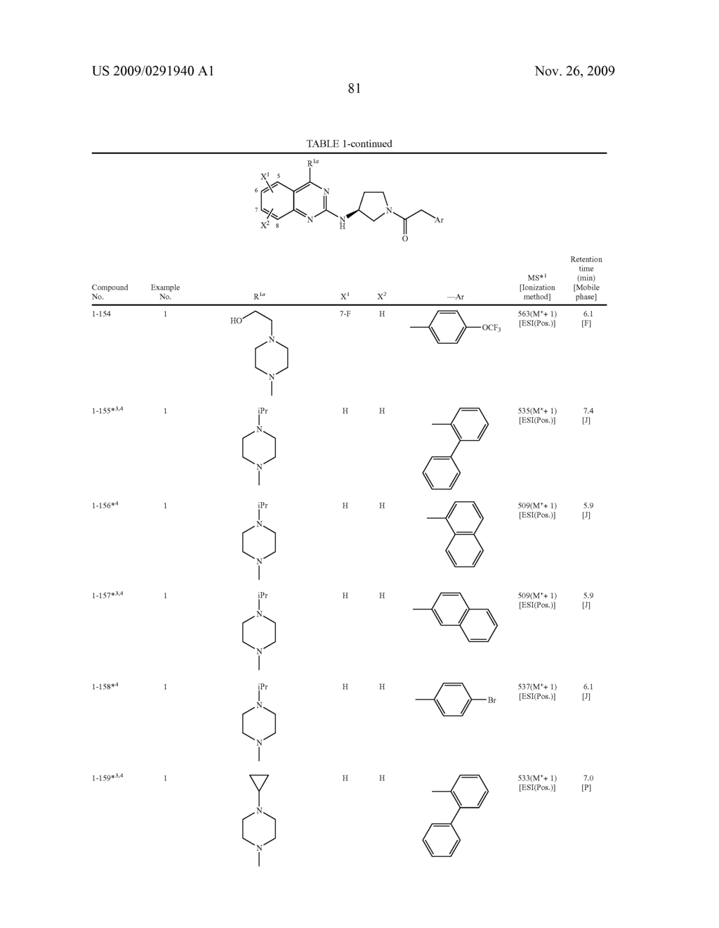 AMINOPYRROLIDINE COMPOUND - diagram, schematic, and image 82
