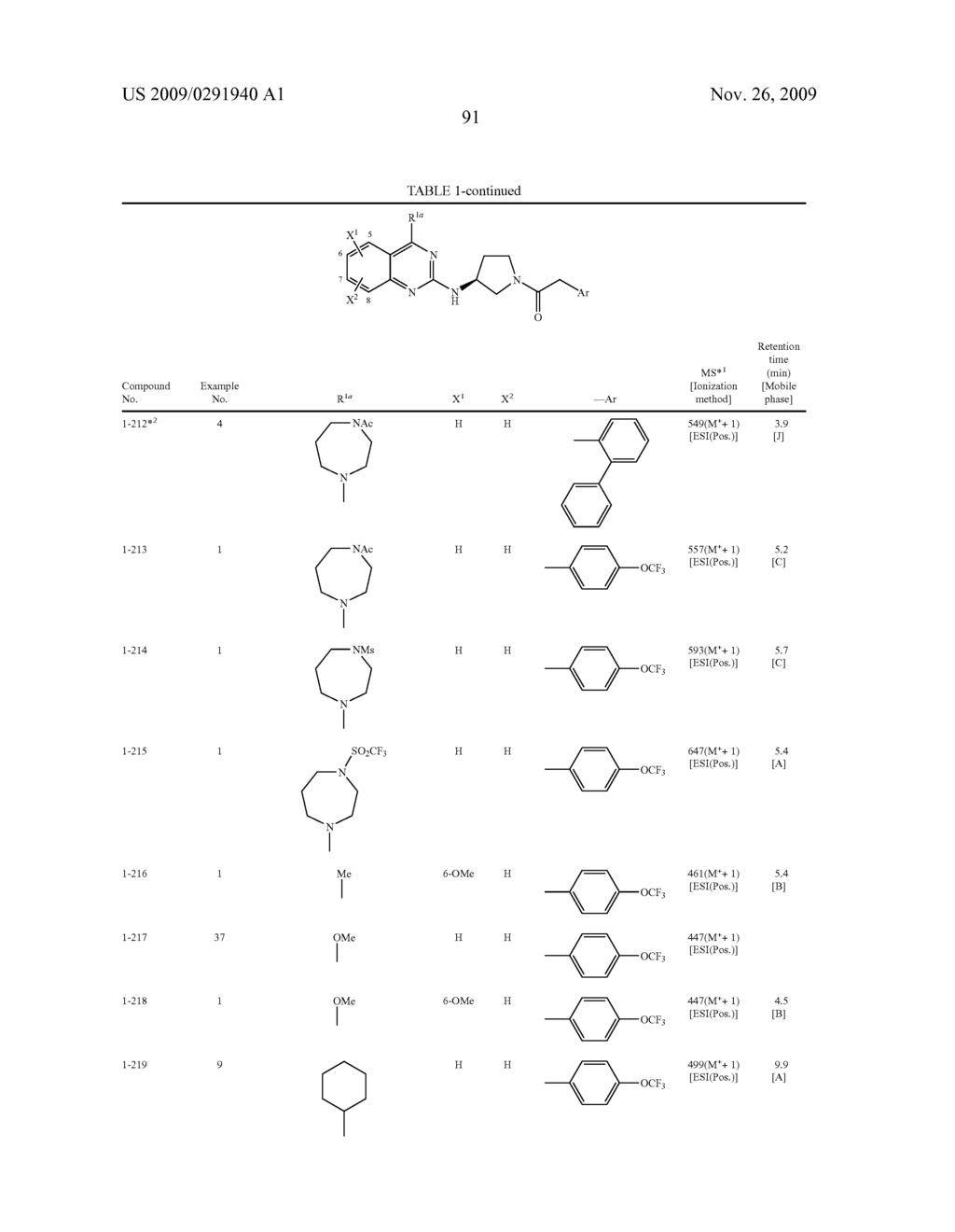 AMINOPYRROLIDINE COMPOUND - diagram, schematic, and image 92