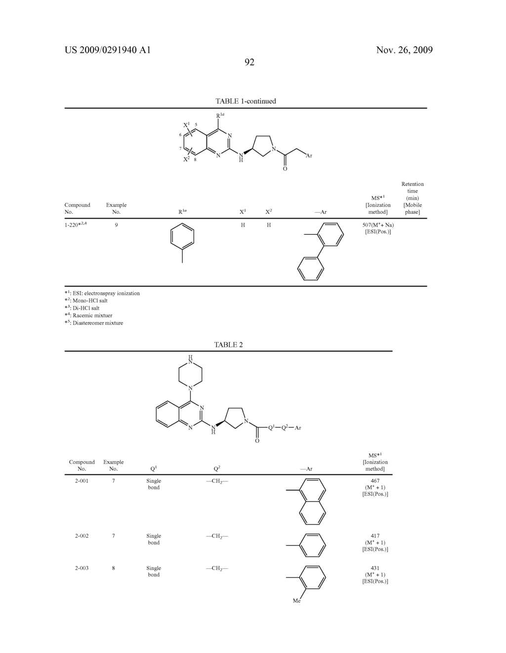 AMINOPYRROLIDINE COMPOUND - diagram, schematic, and image 93