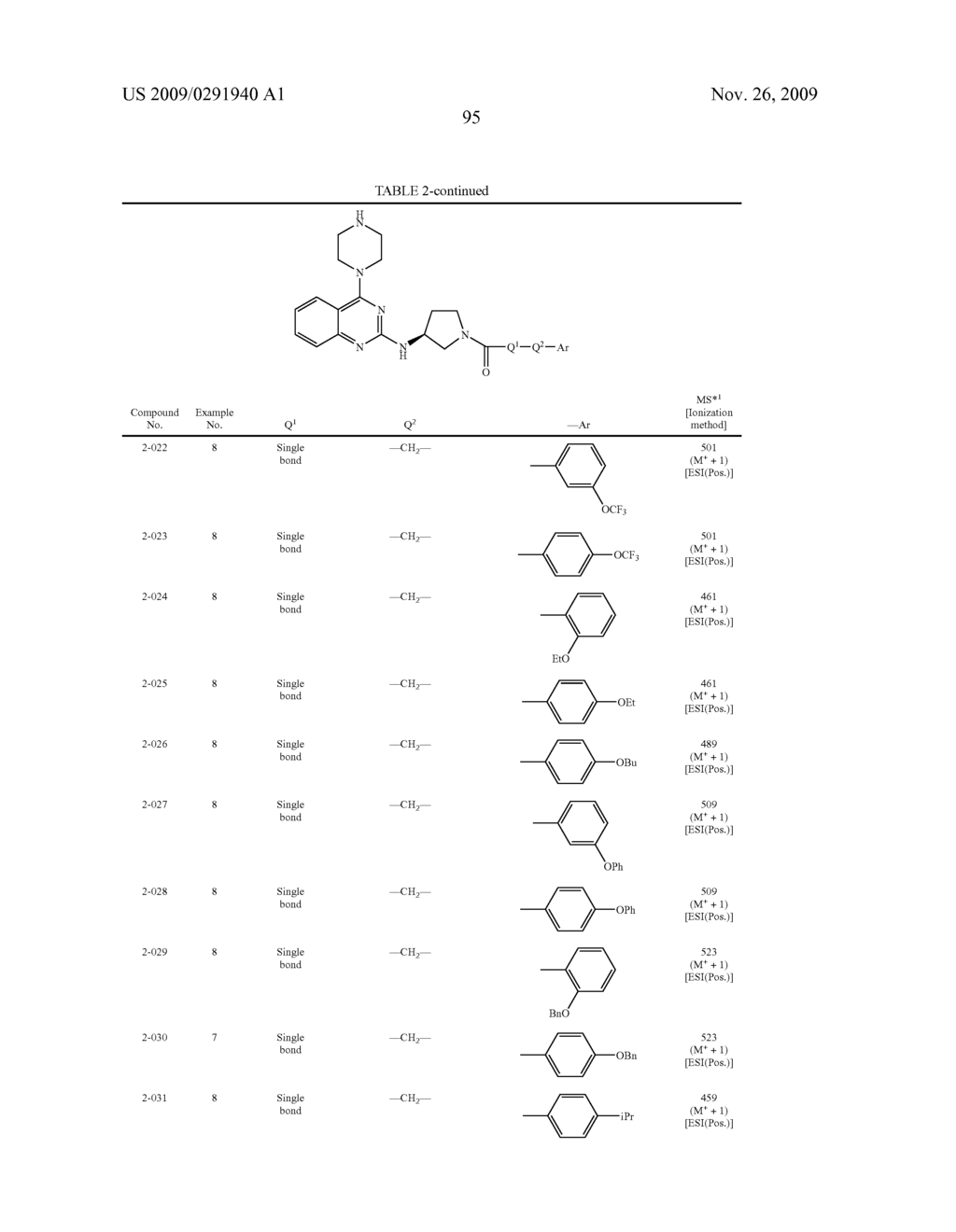 AMINOPYRROLIDINE COMPOUND - diagram, schematic, and image 96