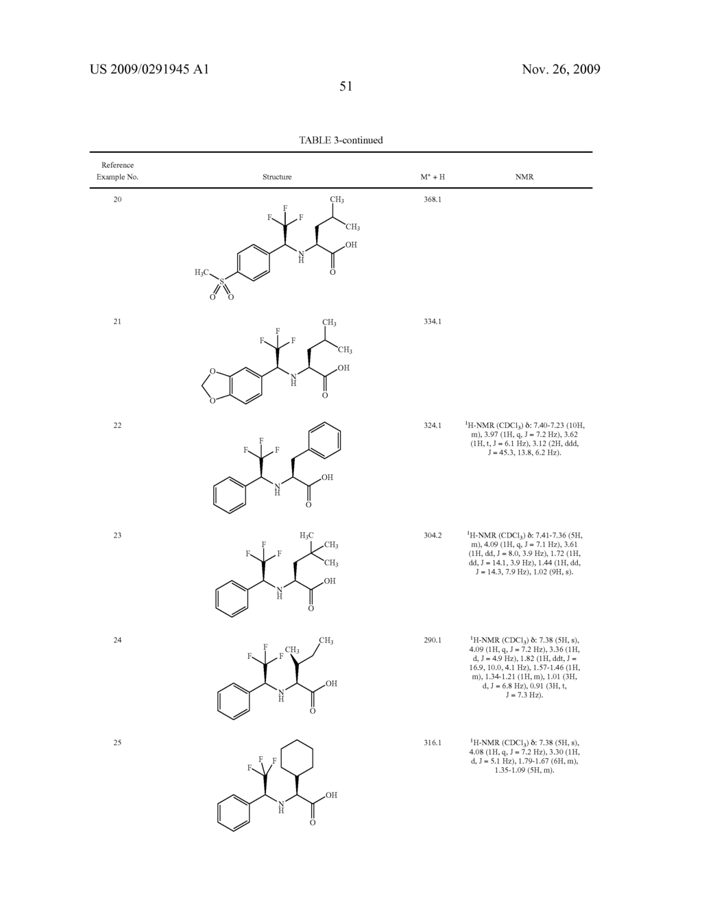 CYSTEINE PROTEASE INHIBITORS - diagram, schematic, and image 52
