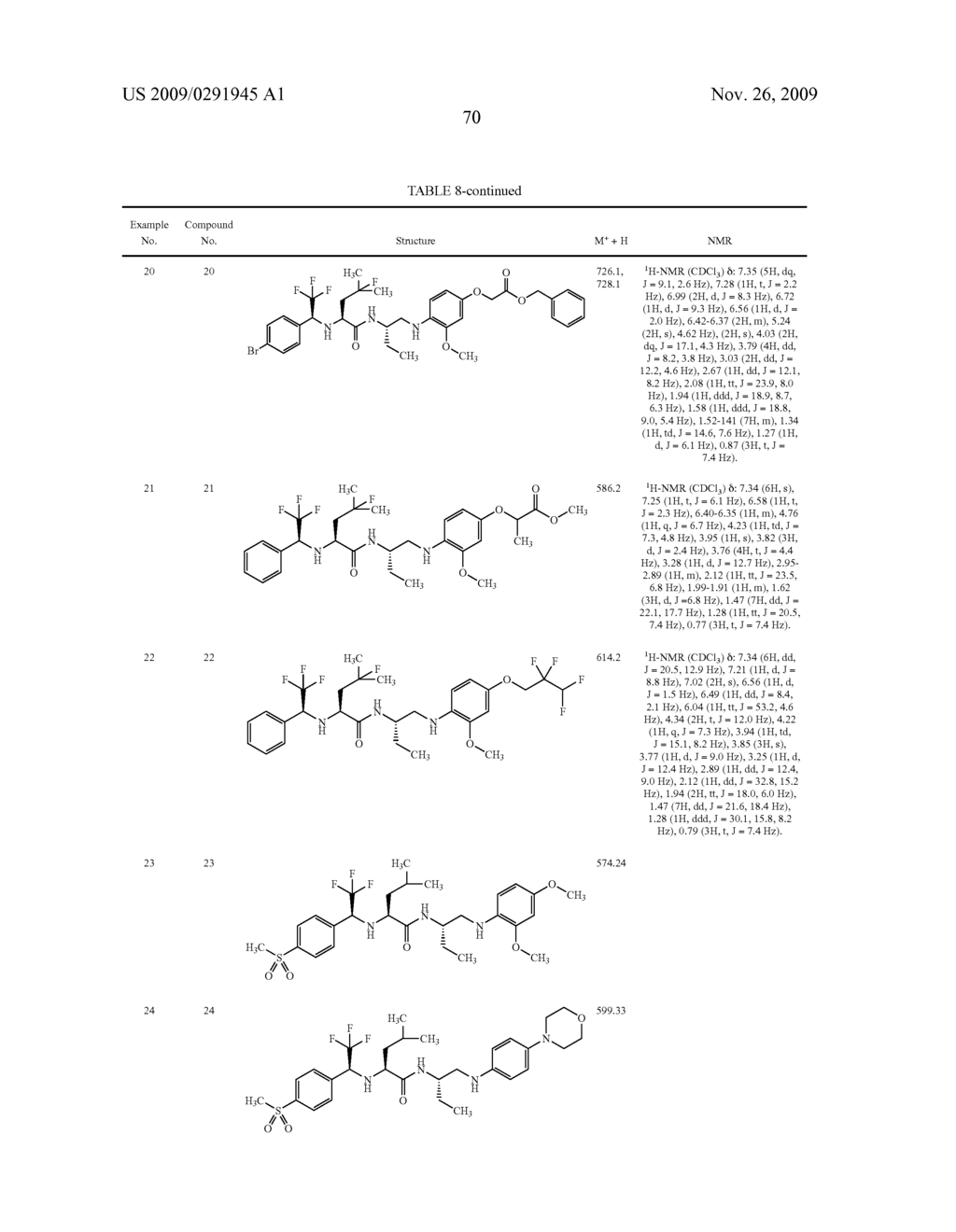 CYSTEINE PROTEASE INHIBITORS - diagram, schematic, and image 71