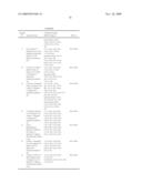 SUBSTITUTED INDAZOLE DERIVATIVES, THEIR MANUFACTURE AND USE AS PHARMACEUTICAL AGENTS diagram and image