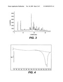 BOSENTAN SALTS diagram and image