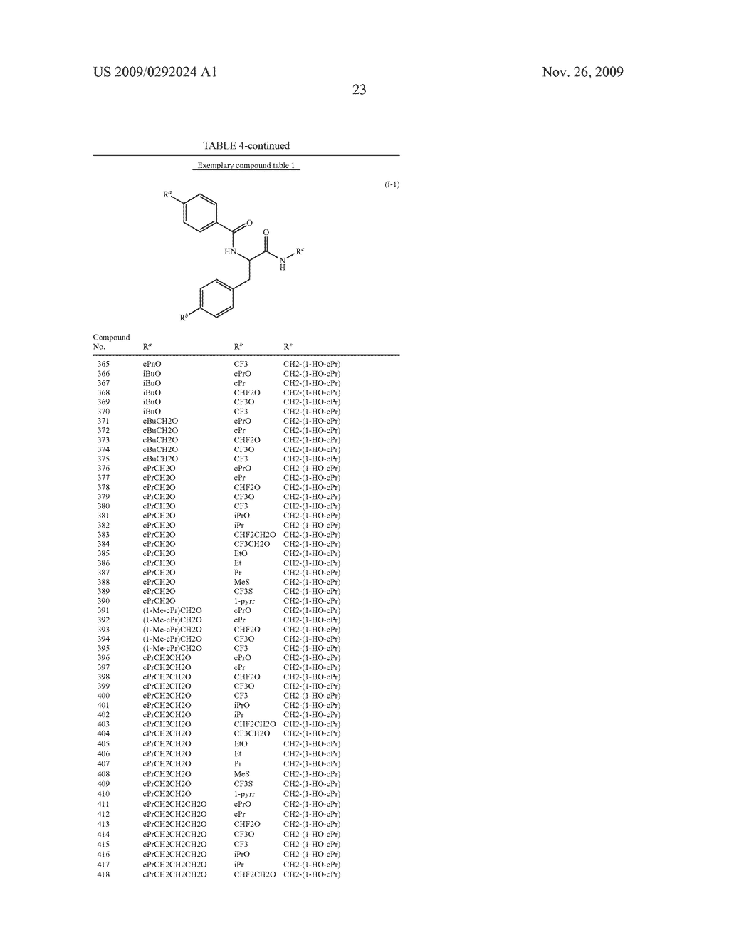 SUBSTITUTED PROPANAMIDE DERIVATIVE AND PHARMACEUTICAL COMPOSITION CONTAINING THE SAME - diagram, schematic, and image 24