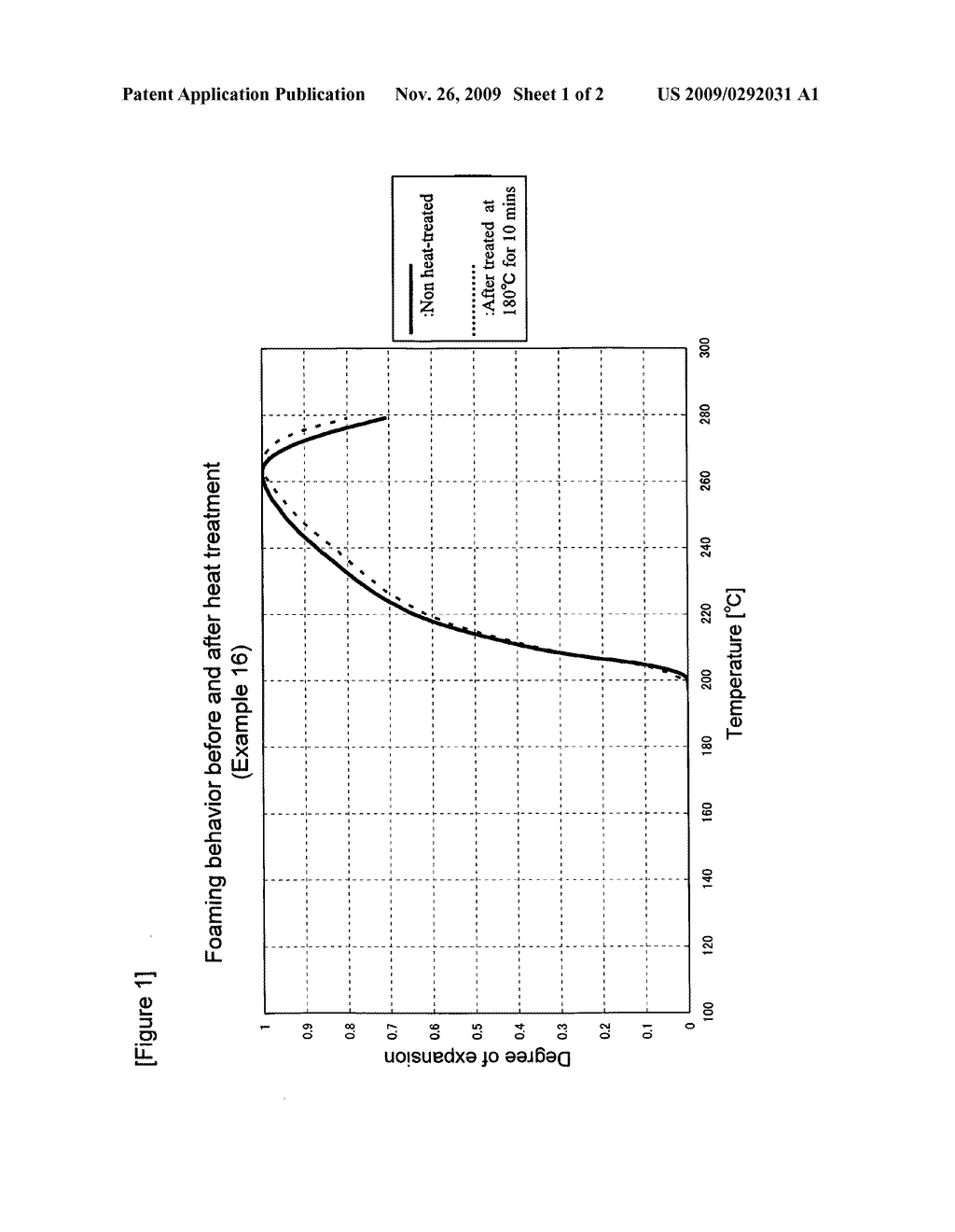 Thermally Foamable Microsphere, Method of Producing the Same, and Use Thereof - diagram, schematic, and image 02