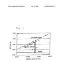 MODIFIED CONJUGATED DIENE COPOLYMER, RUBBER COMPOSITIONS AND TIRES diagram and image