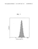 CAPSULATED COLORANT, METHOD OF PREPARING THE SAME, AND INK COMPOSITION INCLUDING THE CAPSULATED COLORANT diagram and image