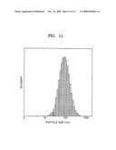 CAPSULATED COLORANT, METHOD OF PREPARING THE SAME, AND INK COMPOSITION INCLUDING THE CAPSULATED COLORANT diagram and image