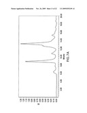 Method of Isolating Biomacromolecules Using Polyalkylene Glycol and Transition Metals diagram and image