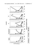 DNA encoding a novel RG1 polypeptide diagram and image