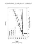 DNA encoding a novel RG1 polypeptide diagram and image