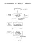 METHOD FOR THE PURIFICATION OF ALPHA-1-ANTITRYPSIN diagram and image