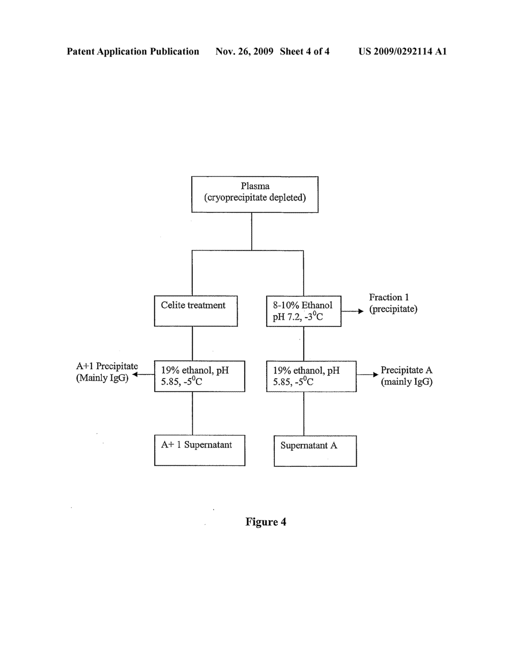 METHOD FOR THE PURIFICATION OF ALPHA-1-ANTITRYPSIN - diagram, schematic, and image 05