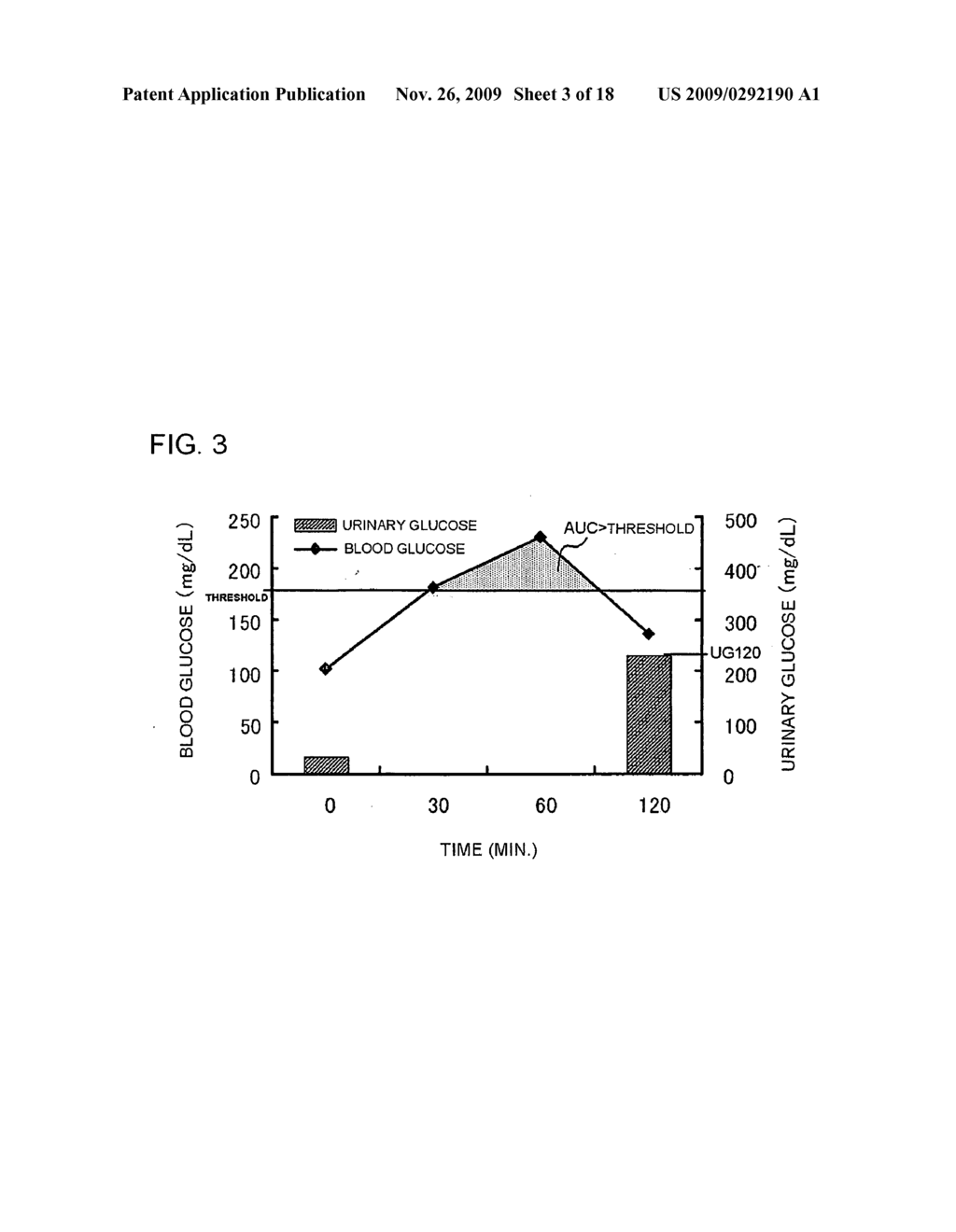 BLOOD GLUCOSE MEASURING DEVICE AND METHOD OF MEASURING AVERAGE POSTPRANDIAL BLOOD GLUCOSE - diagram, schematic, and image 04