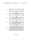 Methods and Apparatus for Optical Spectroscopic Detection of Cell and Tissue Death diagram and image