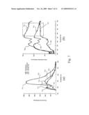 Methods and Apparatus for Optical Spectroscopic Detection of Cell and Tissue Death diagram and image