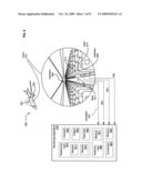 Circulatory monitoring systems and methods diagram and image