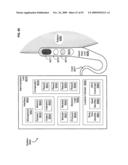 Circulatory monitoring systems and methods diagram and image