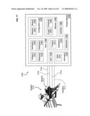 Circulatory monitoring systems and methods diagram and image