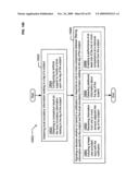 Circulatory monitoring systems and methods diagram and image