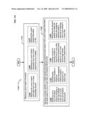 Circulatory monitoring systems and methods diagram and image