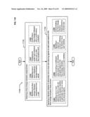 Circulatory monitoring systems and methods diagram and image