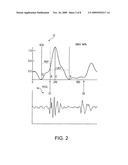 IMPEDANCE CARDIOGRAPHY SYSTEM AND METHOD diagram and image