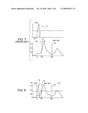 IMPEDANCE CARDIOGRAPHY SYSTEM AND METHOD diagram and image