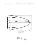 SYSTEMS AND METHODS OF BLOOD-BASED THERAPIES HAVING A MICROFLUIDIC MEMBRANELESS EXCHANGE DEVICE diagram and image