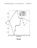 Stylet Handle Attachment Device diagram and image