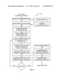 HIGH-ORDER OPTICAL CORRECTION DURING CORNEAL LASER SURGERY diagram and image