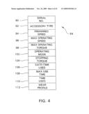 POWERED SURGICAL HANDPIECE WITH AN ANTENNA FOR READING DATA FROM A MEMORY INTEGRAL WITH A CUTTING ACCESSORY ATTACHED TO THE HANDPIECE diagram and image