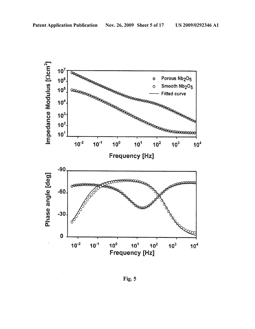 Porous Niobium Oxide as Electrode Material and Manufacturing Process - diagram, schematic, and image 06