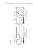 METHOD FOR DETECTING MALFUNCTION OF VALVE ON THE DOWNSTREAM SIDE OF THROTTLE MECHANISM OF PRESSURE TYPE FLOW CONTROL APPARATUS diagram and image