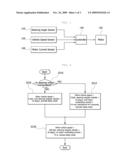 METHOD OF REDUCING CURRENT CONSUMPTION OF ELECTRIC HYDRAULIC POWER STEERING SYSTEM FOR VEHICLE diagram and image