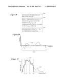 METHOD OF SEISMIC DATA INTERPOLATION BY PROJECTION ON CONVEX SETS diagram and image