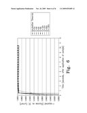 SYSTEM AND METHOD FOR DETERMINING AN ABUSED SENSOR DURING ANALYTE MEASUREMENT diagram and image