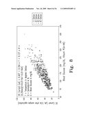 SYSTEM AND METHOD FOR DETERMINING AN ABUSED SENSOR DURING ANALYTE MEASUREMENT diagram and image