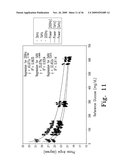 SYSTEM AND METHOD FOR DETERMINING AN ABUSED SENSOR DURING ANALYTE MEASUREMENT diagram and image