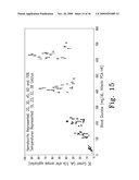 SYSTEM AND METHOD FOR DETERMINING AN ABUSED SENSOR DURING ANALYTE MEASUREMENT diagram and image